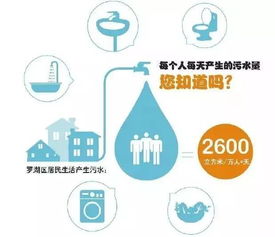 水质净化技术