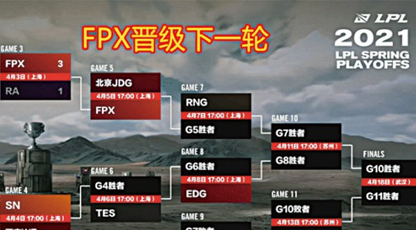 LPL春季赛：FPX延续状态击败RA 下一轮将迎战JDG